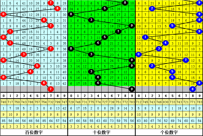 大乐透第,期专家推荐,质合分析前,体彩大发彩票网,体育彩票,大发彩票网,足球彩票,篮球彩票,快三官方网站