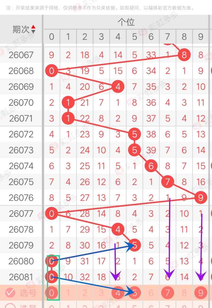 期大乐透专,家推荐,质合分析万,体彩大发彩票网,体育彩票,大发彩票网,足球彩票,篮球彩票,快三官方网站