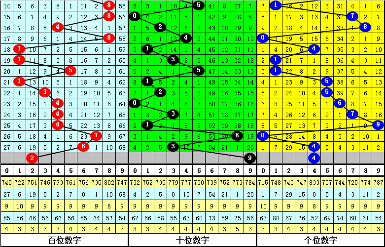 期大乐透,专家质合分,析推荐,体彩大发彩票网,体育彩票,大发彩票网,足球彩票,篮球彩票,快三官方网站