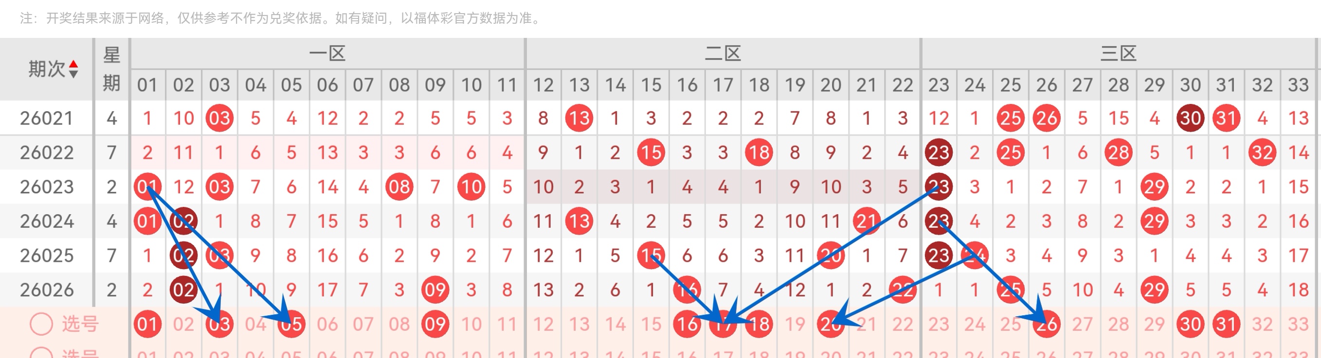 大乐透期号,专家推荐,质合分析前,体彩大发彩票网,体育彩票,大发彩票网,足球彩票,篮球彩票,快三官方网站