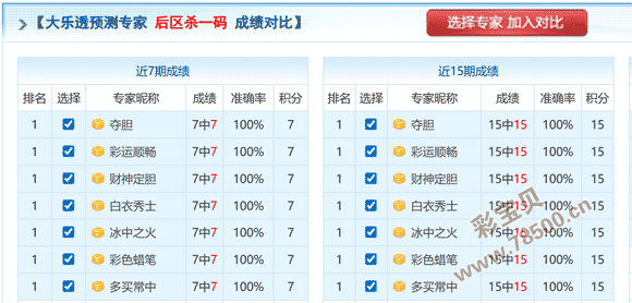 期排列三字,谜预测分析,及诗迷胆码,体彩大发彩票网,体育彩票,大发彩票网,足球彩票,篮球彩票,快三官方网站