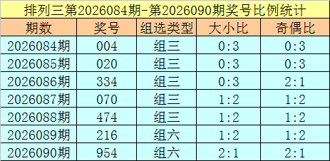 期排列三字,谜预测分析,及诗迷胆码,体彩大发彩票网,体育彩票,大发彩票网,足球彩票,篮球彩票,快三官方网站
