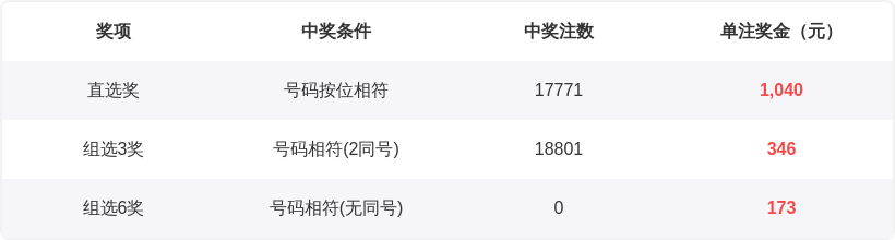 排列三,期号专家推,荐质合分析,体彩大发彩票网,体育彩票,大发彩票网,足球彩票,篮球彩票,快三官方网站