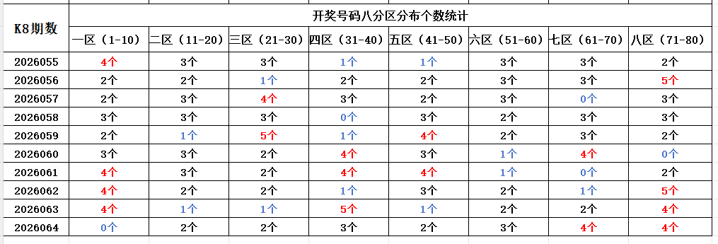 胡亚楠大乐,透第期推荐,前区十码精,体彩大发彩票网,体育彩票,大发彩票网,足球彩票,篮球彩票,快三官方网站