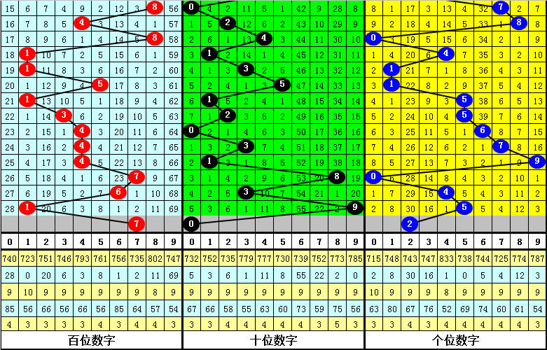 大乐透,期专家质合,分析,体彩大发彩票网,体育彩票,大发彩票网,足球彩票,篮球彩票,快三官方网站