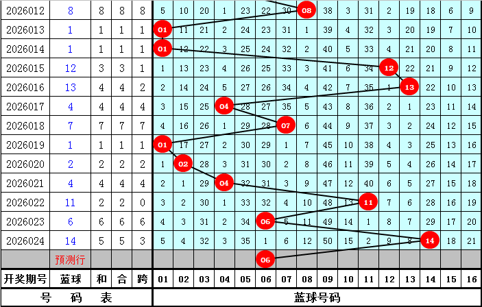 胡亚楠大乐,透第期推荐,前区十码精,体彩大发彩票网,体育彩票,大发彩票网,足球彩票,篮球彩票,快三官方网站