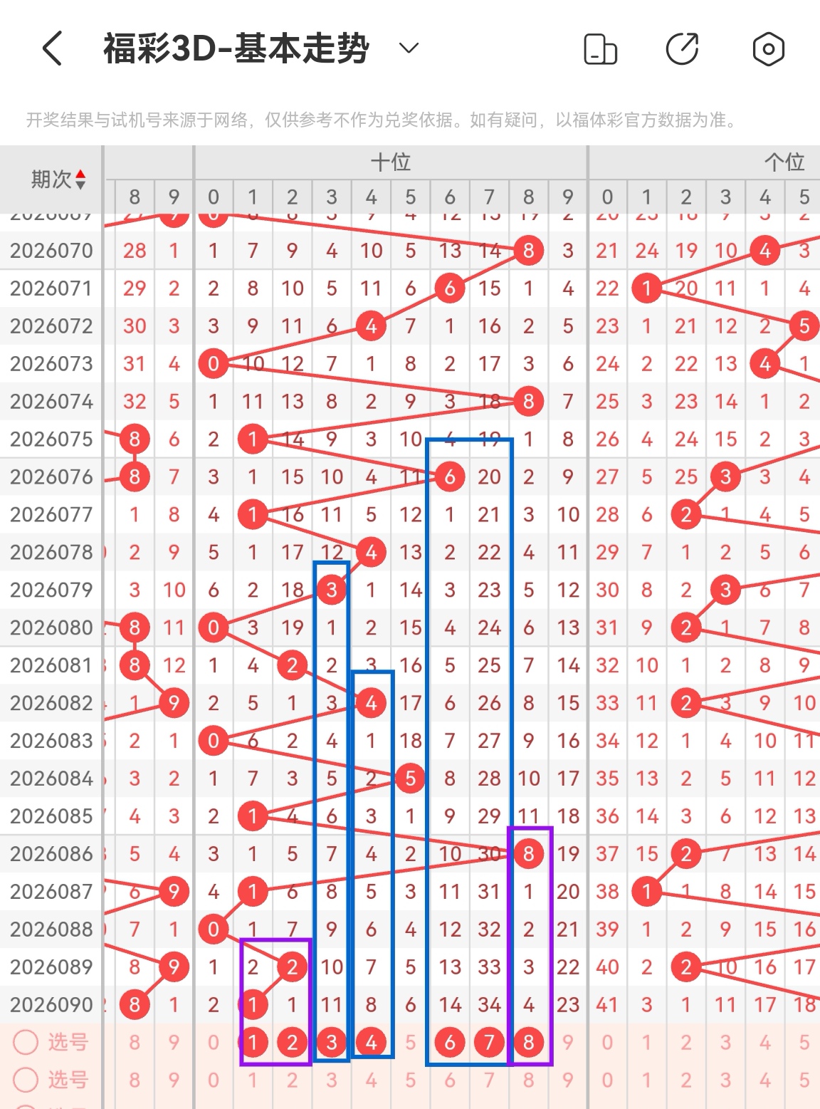 双色球,期和值预测,分析及综合,体彩大发彩票网,体育彩票,大发彩票网,足球彩票,篮球彩票,快三官方网站