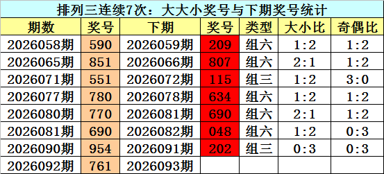 大乐透,期专家质合,分析,体彩大发彩票网,体育彩票,大发彩票网,足球彩票,篮球彩票,快三官方网站