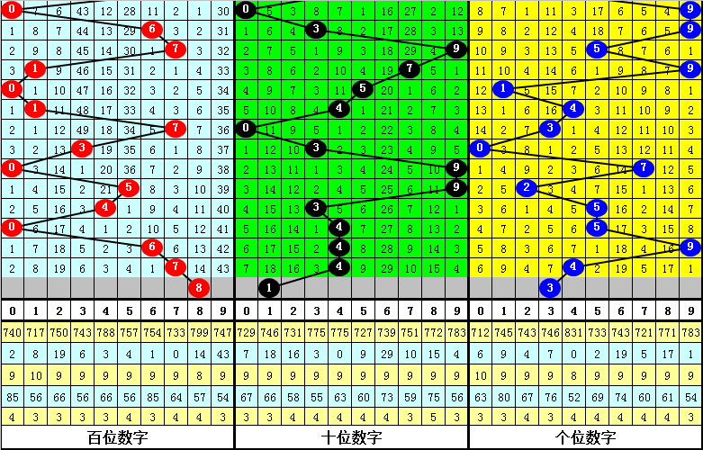 大乐透,期专家推荐,质合分析重,体彩大发彩票网,体育彩票,大发彩票网,足球彩票,篮球彩票,快三官方网站