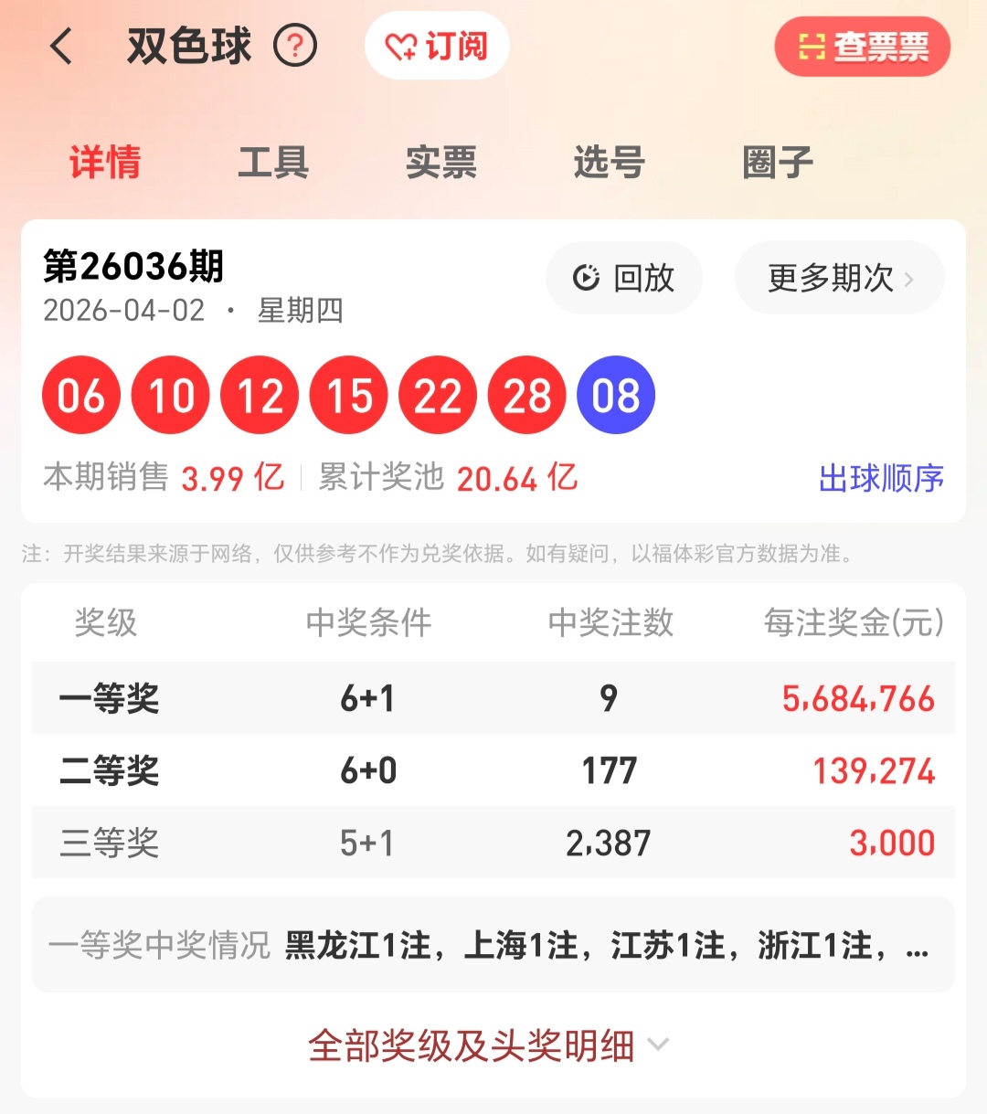 王天财双色,期推荐,独蓝奇数,体彩大发彩票网,体育彩票,大发彩票网,足球彩票,篮球彩票,快三官方网站