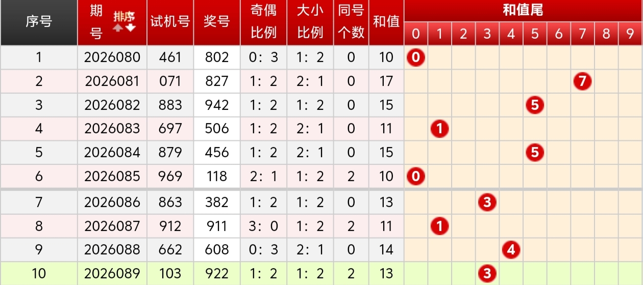 大乐透,期专家质合,分析推荐前,体彩大发彩票网,体育彩票,大发彩票网,足球彩票,篮球彩票,快三官方网站
