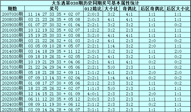 大乐透,期专家预测,四胆全拖分,体彩大发彩票网,体育彩票,大发彩票网,足球彩票,篮球彩票,快三官方网站