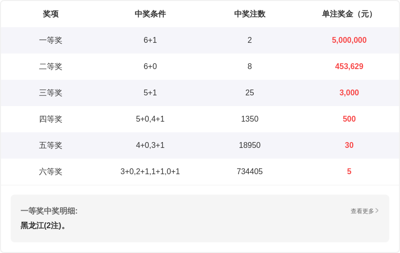 林洪涛大乐,透推荐,期号策略调,体彩大发彩票网,体育彩票,大发彩票网,足球彩票,篮球彩票,快三官方网站