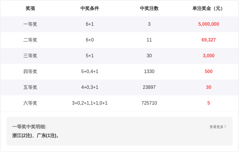 大乐透,期魔术师预,测推荐一注,体彩大发彩票网,体育彩票,大发彩票网,足球彩票,篮球彩票,快三官方网站