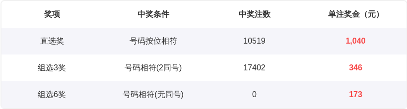 福彩,马王,期专家推荐,体彩大发彩票网,体育彩票,大发彩票网,足球彩票,篮球彩票,快三官方网站