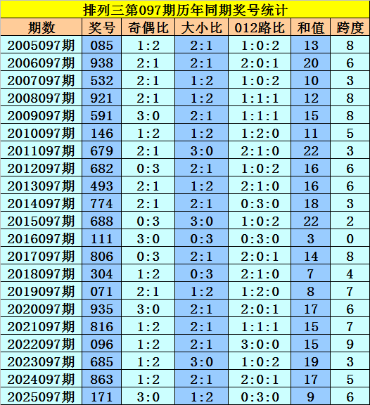 万楠,期大乐透推,荐号码,体彩大发彩票网,体育彩票,大发彩票网,足球彩票,篮球彩票,快三官方网站