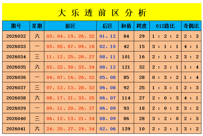 排列,杨苍松,期精选胆码,体彩大发彩票网,体育彩票,大发彩票网,足球彩票,篮球彩票,快三官方网站