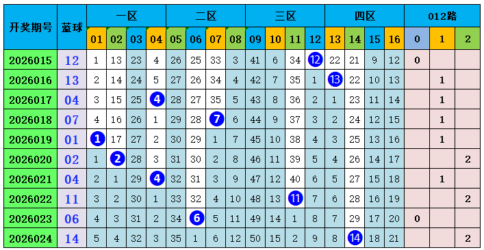 福彩,期专家质合,推荐分析,体彩大发彩票网,体育彩票,大发彩票网,足球彩票,篮球彩票,快三官方网站