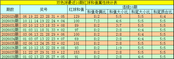 大乐透第,期专家质合,分析推荐前,体彩大发彩票网,体育彩票,大发彩票网,足球彩票,篮球彩票,快三官方网站