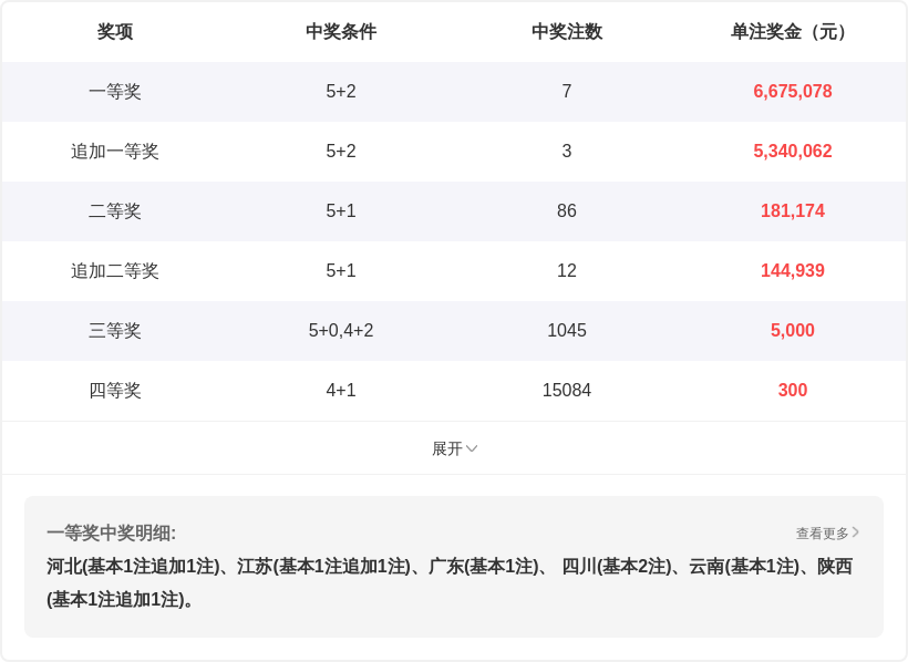 大乐透第,期专家推荐,偶数热选,体彩大发彩票网,体育彩票,大发彩票网,足球彩票,篮球彩票,快三官方网站