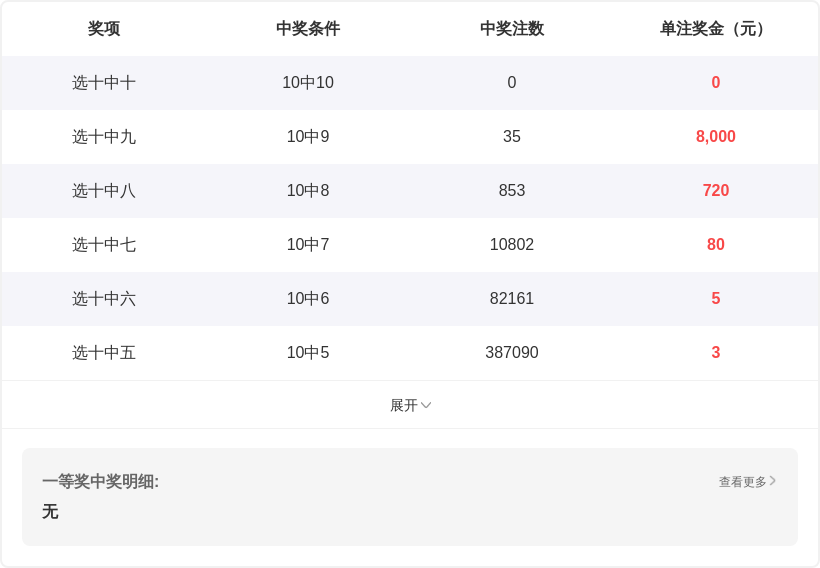 双色球第,期专家推荐,核心凤尾二,体彩大发彩票网,体育彩票,大发彩票网,足球彩票,篮球彩票,快三官方网站