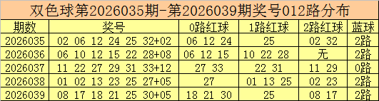 双色球第,期专家推荐,旋转矩阵,体彩大发彩票网,体育彩票,大发彩票网,足球彩票,篮球彩票,快三官方网站