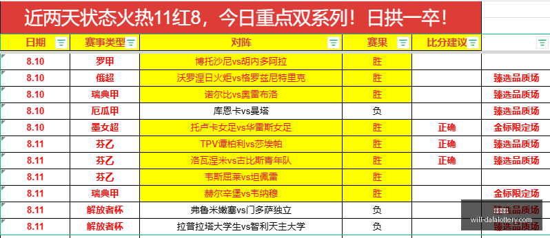 赛事精选指,今日推荐不,容错过的精,大发彩票官网,大发彩票安全,大发彩票避坑,彩票大发快三信誉,娱乐总代体验