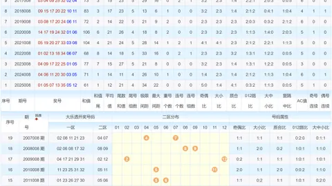 【热血征途】大乐透26009期热门出击：热辣号码17-20震撼登场，33蓄势待发！
