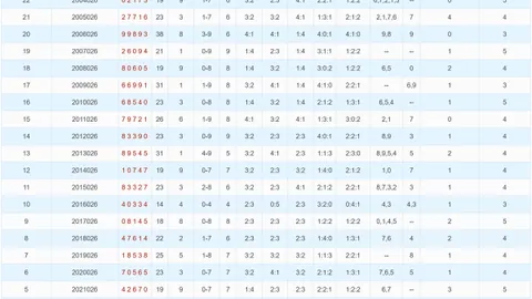 【镜湖月彩讯】26011期大乐透独家冷热大底揭晓，前区秘码出击，中奖梦想一触即发！