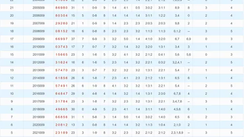 【红人李独家揭秘】福彩3D第022期号码预测大放送，胆拖技巧解析，赢在起跑线！