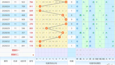【露西娅独家揭秘】双色球红球杀手号：33，今日中奖必看！