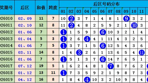 排列三第26051期专家推荐：定位555投注技巧总结