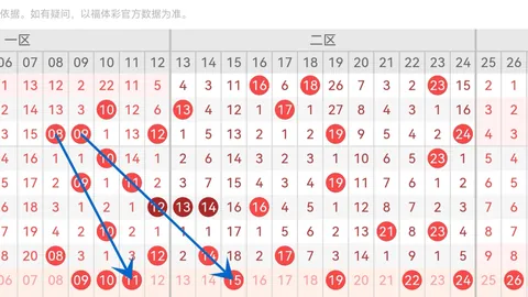 体彩排列三26047期专家推荐：质合分析、前区十码及跨度与和