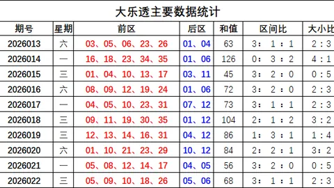 双色球2026025期专家推荐：龙头凤尾质合分析定号21 3