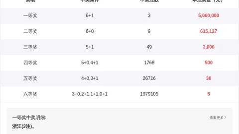 061期排列三专家质合分析：前区十码独胆新贵万能六码推荐