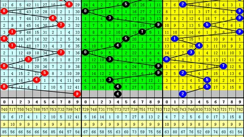 大乐透26024期专家预测：定位分析定三胆08 10 11