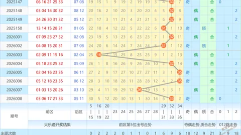 推荐 2026021期大乐透预测：专家质合分析，防027尾，