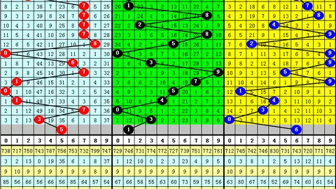 双色球第2026024期专家推荐：重庆森林独析龙头二码，中奖