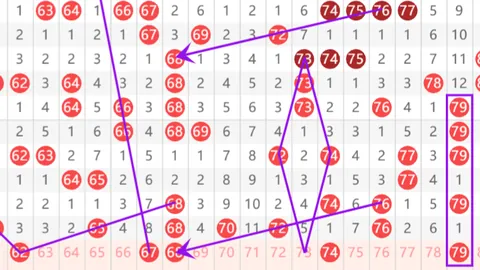 体彩排列三061期专家推荐：质合分析定合值跨度356