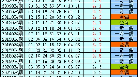 【双色球奇缘】揭秘2026013期蓝球绝杀秘籍：锁定08号，赢取双色盛宴！