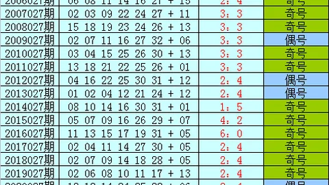26058期大乐透专家质合分析推荐前区十码组选
