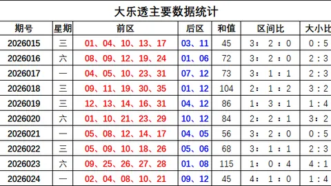 2026023期大乐透专家推荐：前区十码精选，大奖将至