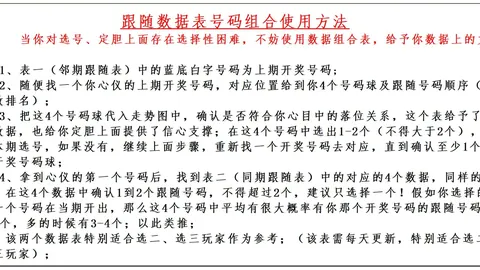 福彩3D第2026063期号码综合分析推荐