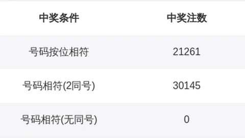 易顶天排列三第2026065期：独胆8推荐，直选重点大大大