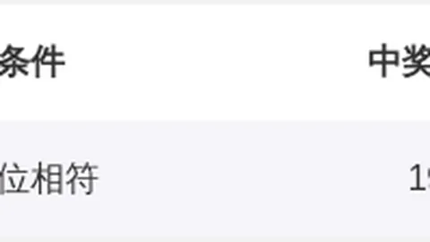 体彩大乐透028期专家后区三码预测：03 04 11