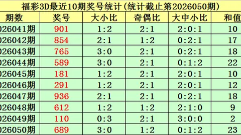 【精选预测】2026023排三今日号码预测：独胆定位揭秘，_9_强势来袭！
