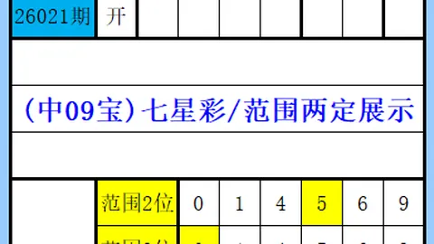 [一战惊天]福彩3D2026年第024期个人分析六码组选，感谢分享我的理论