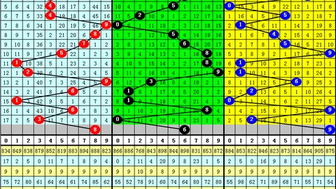 大乐透26020期专家精选号码，质合分析前区十码