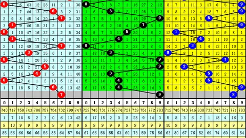 大乐透第2026070期专家推荐：质合分析前区十码及杀码