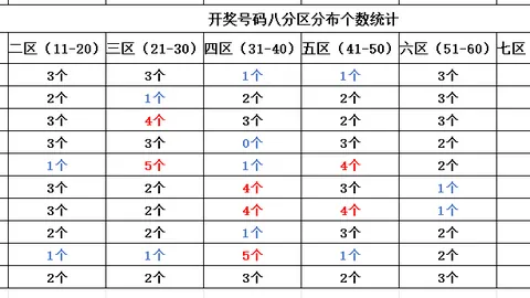 胡亚楠大乐透第期推荐：前区十码精选，冲击210万大奖